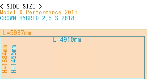 #Model X Performance 2015- + CROWN HYBRID 2.5 S 2018-